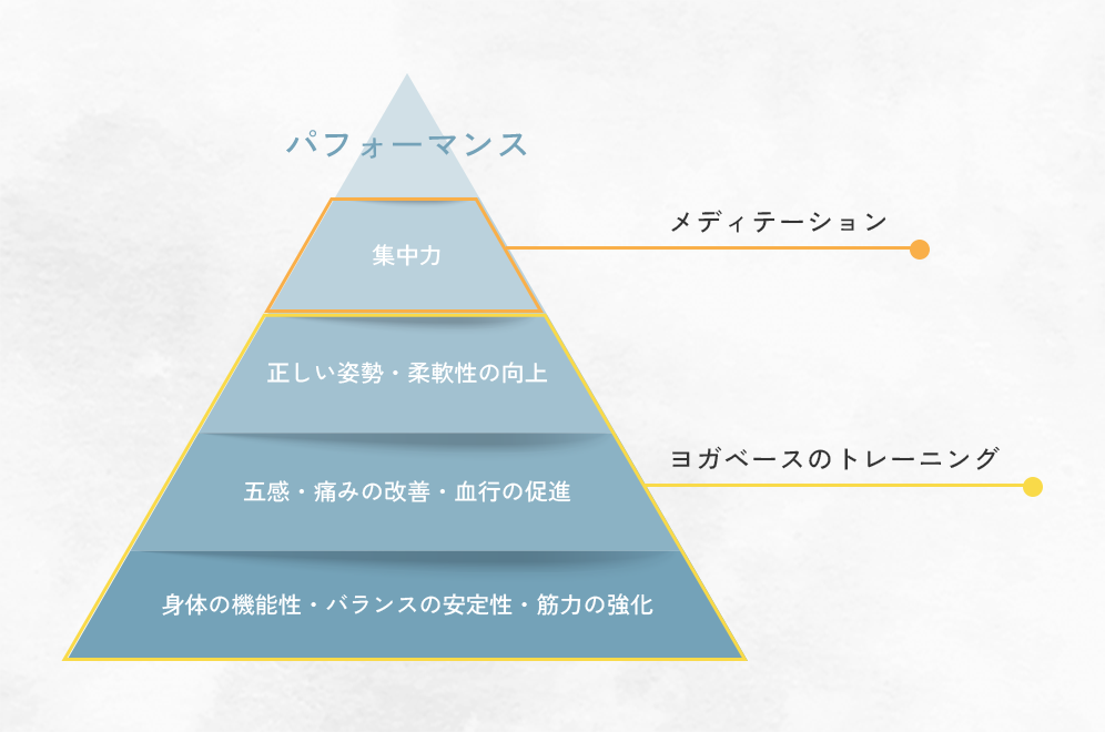 身体と脳のパフォーマンス